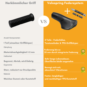 Ergonomischer TPU - Fahrradgriff >>art comfort<< - Velospring - Fahrradgriffe mit Handgelenksfederung